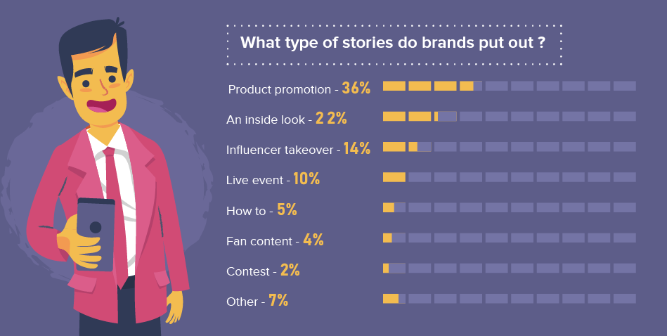 2022 Digital Marketing Trend_2_Brands Common Instagram Stories Content.png